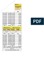 Tabelas - UnimedJP e CAAPB - Até Julho 2023