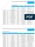 Contract Awards 2019