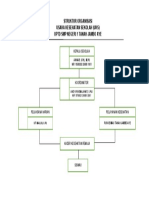Struktur Organisasi Uks