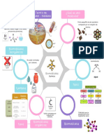 Biomoléculas - Mapa Mental