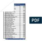 Informe de Gastos Por Alimentacion Noviembre