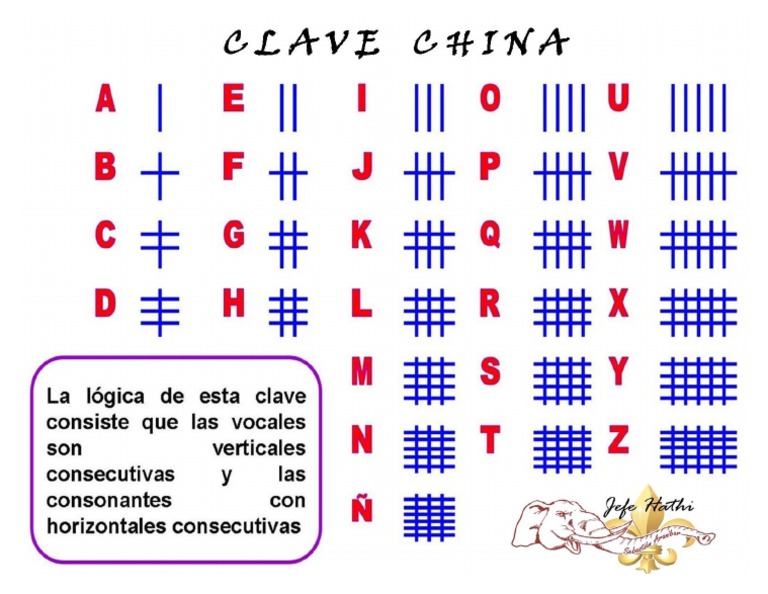 Clave China PDF
