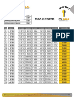 Tabla de Precios Inmobiliario