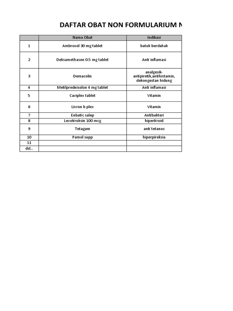 Daftar Obat Non Formularium Nasional | PDF