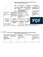 Informe Experimento