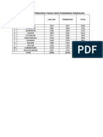 Data Proyeksi Penduduk Tahun 2023 Puskesmas Panaguan