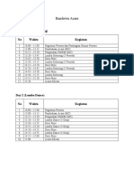 Rundown Acara