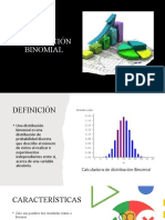 Distribución Binomial.