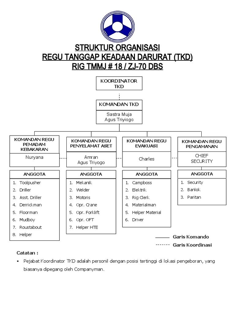 ERP Rig TMMJ#12 | PDF