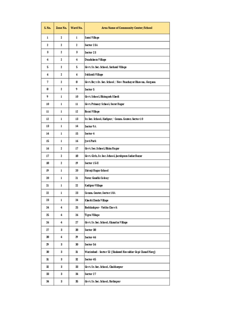 Final RRR Centres | PDF