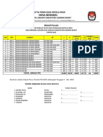 Rekapitulasi DPT PILKADES 2023