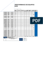 Performance Icc-510 Enero 2023