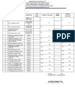 Daftar Hadir Rapat Penentuan Kelulusan Kelas Xii Tahun Pelajaran 2021