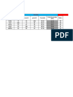 Funciones y Validacion en Excel Magdiel Rivera