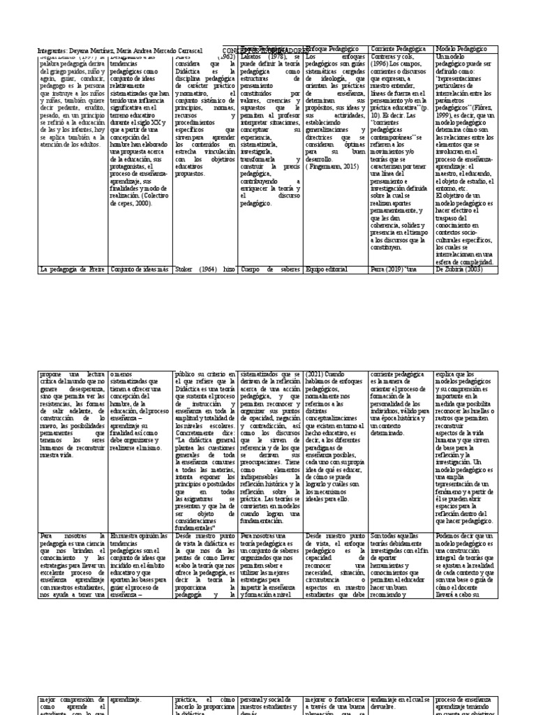 Conceptos Clave en Pedagogía y Didáctica | PDF | Enseñando | Plan de ...