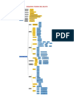 Esquema Teoria Del Delito Final