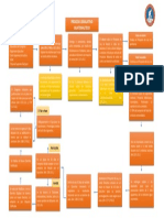 Esquema Del Proceso Legislativo de Guatemala