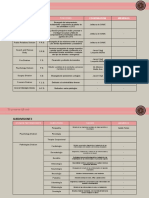 Especializaciones SAMC