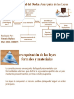 Mapa Conceptual Jerarquia de Las Leyes