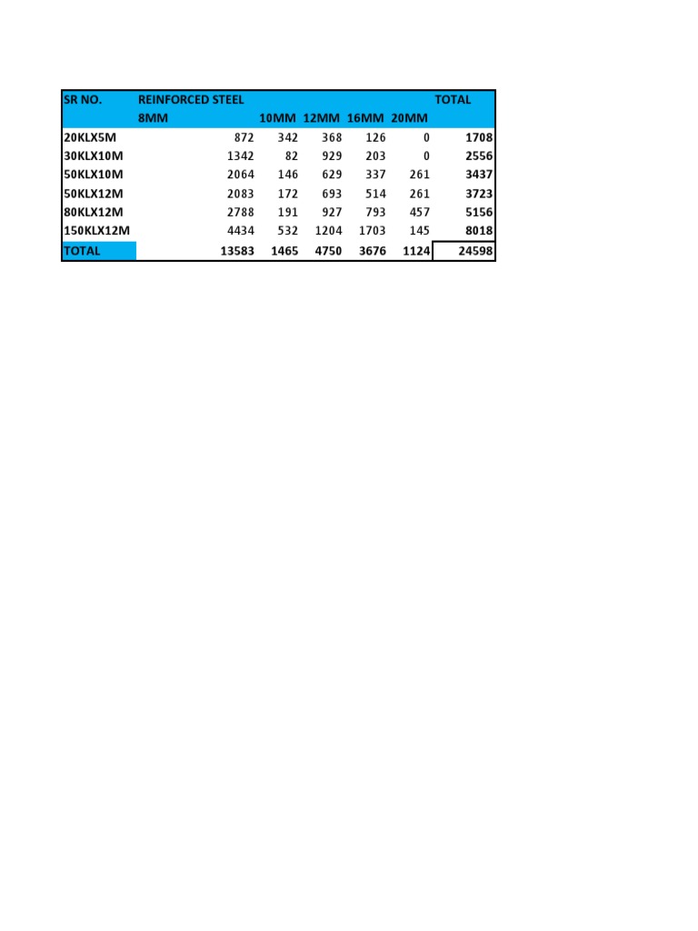 esr-steel-summary-pdf