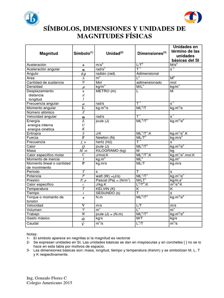 S mbolos Y Unidades De Magnitudes F sicas PDF Kilogramo Mec nica