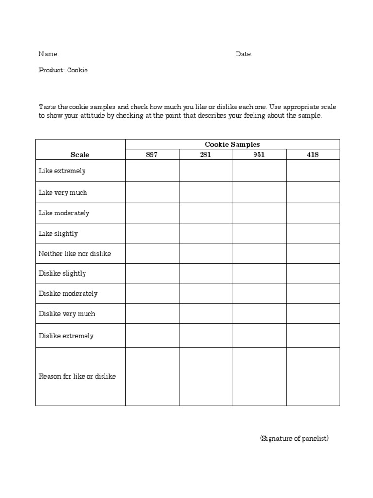 9 Point Hedonic – Hedonic Scale Pdf – AKMWUW