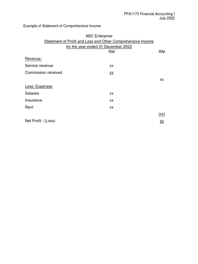 SOCI and SOFP Example for ABC Enterprise | PDF | Finance & Money Management