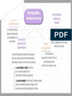 Tarea Grupal Teoria