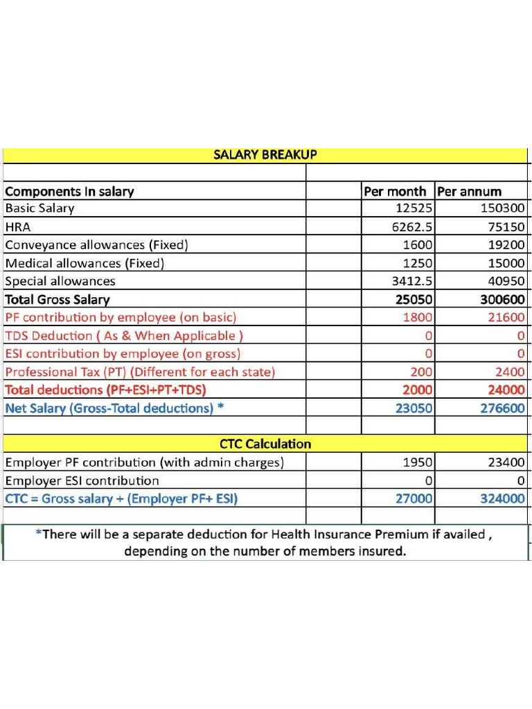 SALARY BREAKUP FORMAT IN EXCEL FREE DOWNLOAD visual data 7