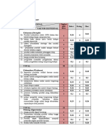 Matriks Swot