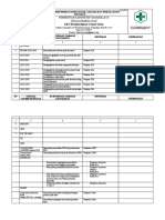 Hasil Identifikasi Umpan Balik, Analisis Dan Tindak Lanjut