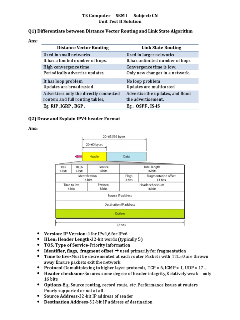 Unit Test II Solution 1 | PDF