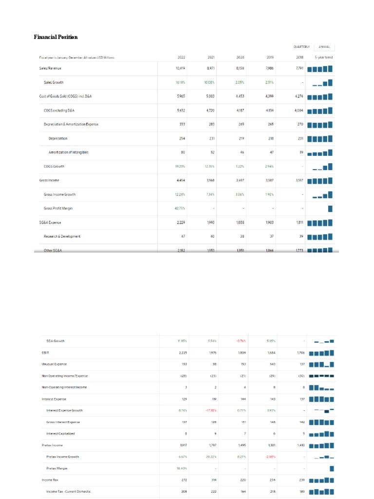 Financial Position | PDF
