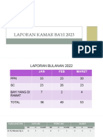 Laporan Kamar Bayi 2023