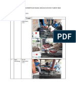 Tim 2 Laporan Dokumentasi Hasil Kegiatan Ssgi Tahun 2022