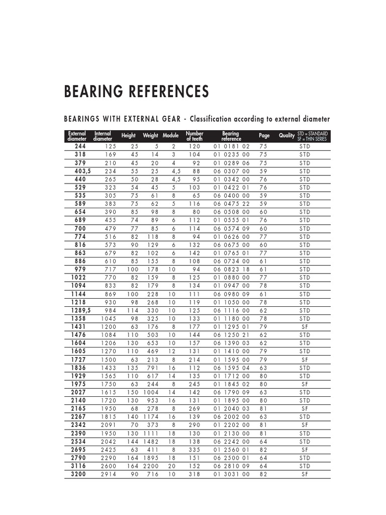 Slewing Bearing Slewing Ring Slewing Gear Swing Circle (61) PDF