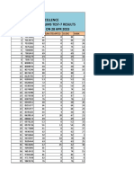 TSPSC Prelims Test 7 (28 Apr 2023)