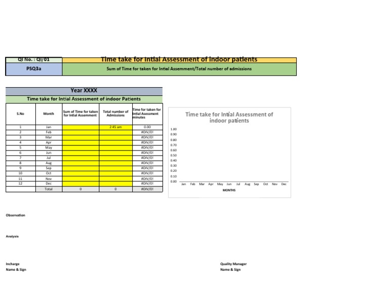 Initial Assessment Duration for Patients | PDF