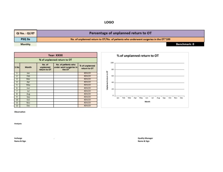 Unplanned Return to OT Percentage Analysis | PDF