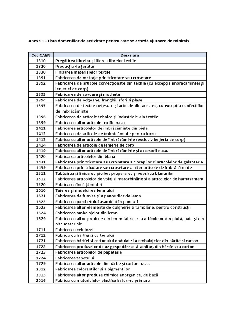 Lista Coduri Caen - Micro+mici | PDF