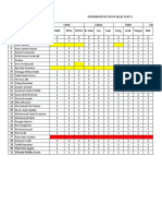 Kehadiran Siswa Kelas XI IPS 3