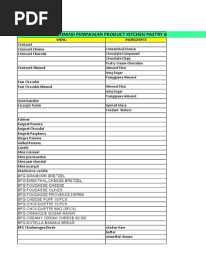 Raw Material Estimation for T3 Kitchen Pastry Bakery (1)
