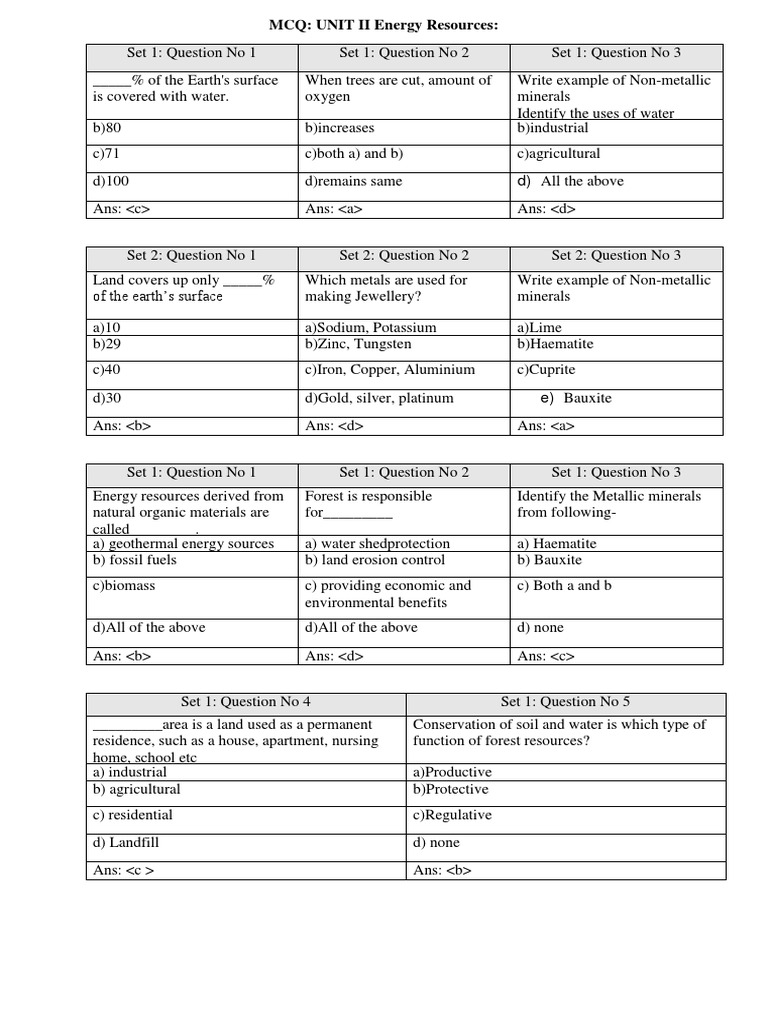 MSBTE MCQ Unit II Energy Resources PDF Renewable Energy Fuels