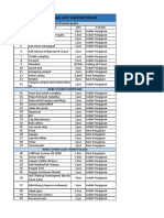 List Keb Laboratorium OH