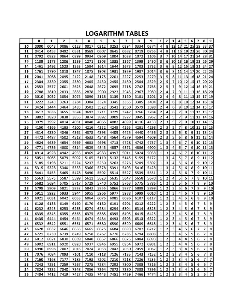 1 Log and Antilog PDF