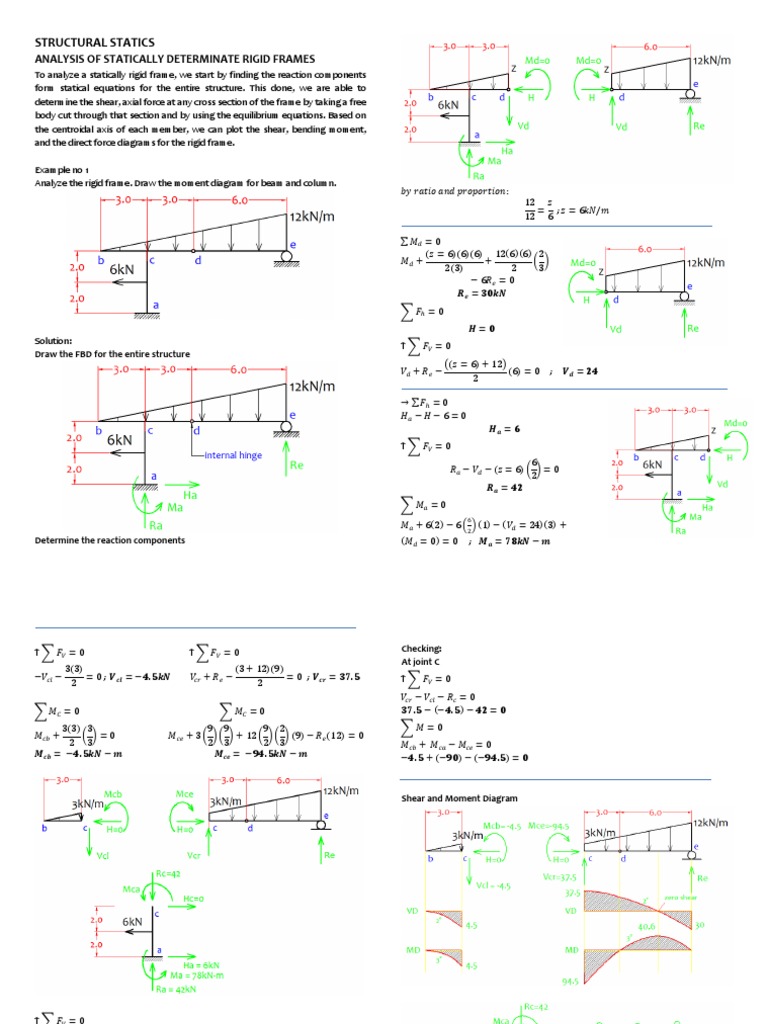 Rigid Frame and Truss Analysis Guide | PDF | Bending | Force