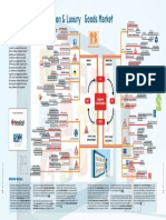 Mindmap For The Fashion Luxury Goods Market