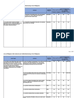 SDG Indicators Summary Measure 2020-07-13