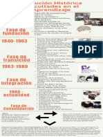 Linea de Tiempo Dificultades en El Aprendizaje