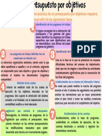 Fases Del Presupuesto Por Objetivos